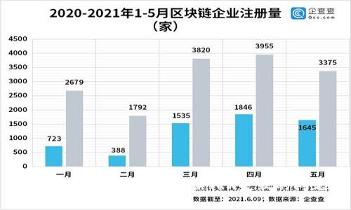 如何解决波场钱包兑换TRX失败的问题