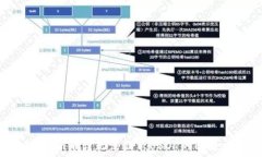   Tokenim平台无法显示USDT的