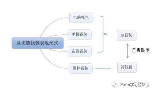 深入解析Tokenim矿工费及其影响因素