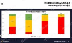 Title: 如何在Tokenim官网上下