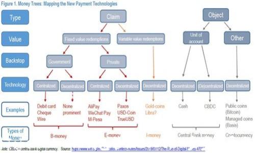 
如何使用TokenIM 2.0钱包管理USDT：一步步指导与实用截图