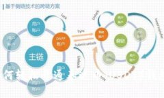 如何轻松开通泰达币（U