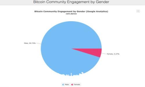 如何安全使用Tokenim官方钱包：全面指南