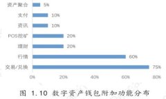  如何选择最佳的比特币电