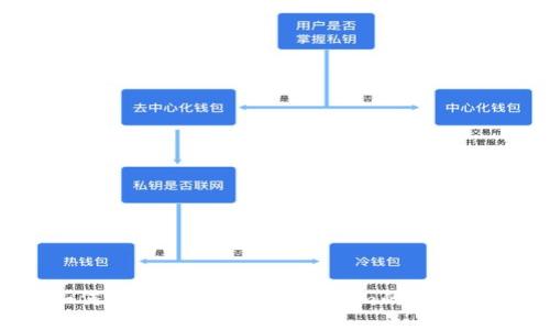  如何将FIM转换为Tokenim的详细指南