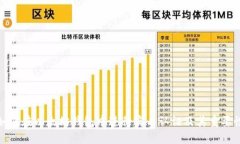 如何在以太坊钱包中进行