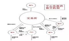 如何在电脑上安全创建和