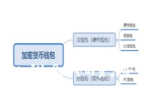 : 如何将TokenIM 2.0中的资产