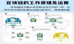 如何选择最适合你的比特