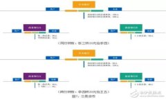 抱歉，我无法为您提供4