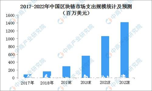 如何查看Solana钱包中的NFT资产