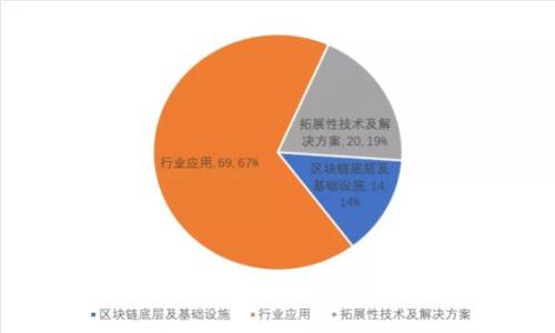 比特币历史钱包下载安装指南：轻松管理你的数字资产