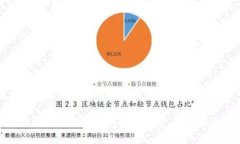 思考一个能解决用户问题的优秀如何高效充值以