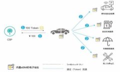 雷达钱包支持狗狗币：如何安全存储和使用你的