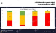 如何安全存储和管理狗狗