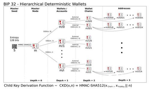 如何安全使用和管理Tokenim 2.0假钱包？