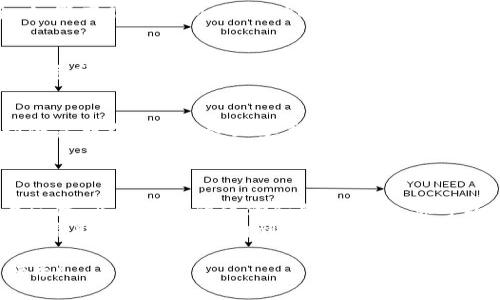   如何选购安全可靠的Tokenim冷钱包？ / 

 guanjianci Tokenim, 冷钱包, 加密货币 /guanjianci 

引言：加密货币世界的安全挑战
随着加密货币的流行，越来越多的人开始涉足这一数字资产的世界。然而，随之而来的安全问题也让很多人感到无从下手。Tokenim冷钱包作为一种备受推崇的安全存储解决方案，正好满足了这些需求。在这篇文章中，我们将深入探讨如何选购Tokenim冷钱包，以及哪些因素能够帮助你做出明智的选择。

什么是冷钱包？
在讨论Tokenim冷钱包之前，我们首先需要了解什么是冷钱包。简单来说，冷钱包是一种能够离线存储加密货币的设备或软件。这种存储方式极大地降低了被黑客攻击的风险，因此，越来越多的投资者选择使用冷钱包来保护自己的数字资产。

Tokenim冷钱包的优势
Tokenim冷钱包因其强大的安全性和易用性而受到用户的青睐。与其他冷钱包品牌相比，Tokenim特别注重产品的用户体验和安全性。它具备多重安全功能，例如 PIN 码解锁、指纹识别和加密备份等，这些都有效地防止未授权访问和资产丢失。
此外，Tokenim冷钱包支持多种加密货币，让用户能轻松管理不同资产。而界面也设计得相对友好，适合初学者和平时就对加密货币有所了解的用户。无论是购买、出售还是充值，Tokenim的用户都能在一个平台上完成。

了解你的需求
在选择购买Tokenim冷钱包之前，首先要清楚自己的需求。你是一个重度的交易者，还是只是偶尔进行小额投资？你希望钱包支持哪些加密货币？你的技术水平如何？了解自己的需求能够帮助你更精准地选择适合的冷钱包。

如何找到Tokenim冷钱包的购买渠道
在决定购买Tokenim冷钱包后，接下来的任务就是找到可靠的购买渠道。通常来说，你可以通过 Tokenim 官方网站、认证的零售商或者大型电商平台来购买。首先，访问 Tokenim 的官方网站，那里通常会有最新的产品信息和官方的购买链接。
除了官网，许多知名的电商平台，如亚马逊或京东，也会有相关产品的销售。但是，在这些平台上购买时，要注意查看卖家的信誉和产品评价，确保你买到的是正品而不是假冒伪劣产品。

对比价格与质量
价格是选择冷钱包时的重要考量因素之一，但绝不应以此作为唯一标准。在购买Tokenim冷钱包时，不仅要留意价格，还要关注产品的质量。冷钱包的耐用性和安全性直接关系到你的资产安全，因此，稍微多花一点钱在好的产品上是值得的。
建议用户在购买前，查看关于各类冷钱包的对比评测，尤其是对Tokenim的分析。这些评测能帮助你了解产品的性能，避免因盲目追求低价而做出错误选择。

用户反馈的重要性
在现代消费环境中，用户反馈越来越成为购买决策的重要参考。通过查看其他用户对Tokenim冷钱包的评价，你可以更好地了解其在实际使用中的表现。如果可能，加入一些加密货币相关的社区或论坛，参与讨论，获取更多第一手的使用感受。

保障你的投资：保修和客服支持
选择一款冷钱包时，保修政策和客户支持同样不可忽视。Tokenim提供的售后服务和保修期，可以在一定程度上保障你的投资安全。如果产品出现问题，及时的客服反应能够帮助你解决问题，而让你避免资产损失。

保持软件更新
购买Tokenim冷钱包后，确保保持设备软件的更新是至关重要的。定期更新不仅能够提高设备的安全性，还能新增支持的功能和加密货币。一个拥有及时更新能力的冷钱包，才会给你的资产提供更强大的保护。

使用Tokenim冷钱包的最佳实践
购买和设置Tokenim冷钱包后，掌握一些最佳实践是确保你钱包安全的关键。例如，不要轻易将你的私钥和备份信息共享给他人，即便是朋友。同时，务必妥善保管恢复种子（通常是一系列单词），以便在设备遗失或损坏时，可以恢复你的资产。
使用安全的网络环境进行钱包管理，避免公共Wifi或不安全的网络，也是保护你的资产安全的重要措施。

总结：安全存储，从Tokenim开始
购买Tokenim冷钱包是提高你加密货币安全性的重要一步。通过了解自己的需求、选择可靠的购买渠道、对比价格与质量、关注用户反馈、及其产品的保修和售后支持，你可以做出明智的决策。
在这个充满挑战的加密货币投资世界，合适的冷钱包不仅能够保护你的财产，还能为你提供更为安心的投资体验。希望这篇文章能够帮助你顺利地选购到心仪的Tokenim冷钱包，尽情享受加密货币带来的乐趣与收益。

最后，还要提醒大家，技术在不断更新迭代，保持学习的习惯也是同样重要的。愿每位投资者都能在加密货币的世界中获得成功与快乐！