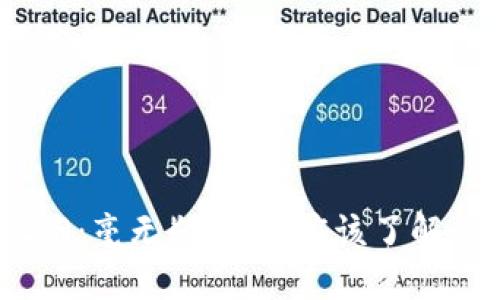 Tokenim 2.0：毫无疑问，您应该了解的安全风险！