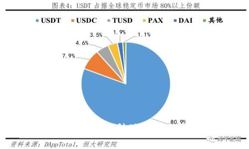 比特钱包：不同币种地址的秘密与挑战
