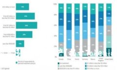 你的钱包里为何突然多了