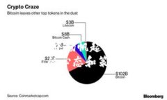 baoti如何轻松将HKC提币到以