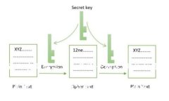   如何选择适合自己的SH