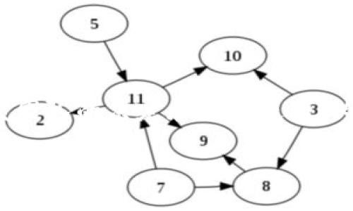 Tokenim 是一种基于区块链的加密资产管理平台。然而，具体的 Tokenim 是否拥有官方的应用程序（app）取决于其开发团队的决定和发布进程。为了获取最新的信息，建议你访问 Tokenim 的官网或查看他们的官方社交媒体渠道，以确认是否有推出对应的手机应用。

如果你还有其他关于 Tokenim 或相关技术的问题，欢迎继续提问！