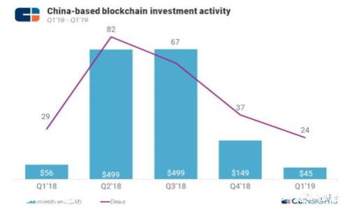   
如何在苹果钱包中下载Tokenim并安全管理您的数字资产