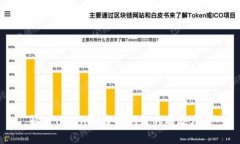 解决Tokenim多签问题的有效