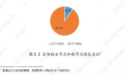 比特币资产管理必备：为什么你需要一个数字钱包？