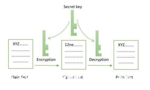 Tokenim 2.0钱包的EOS映射解析：如何实现两次映射？