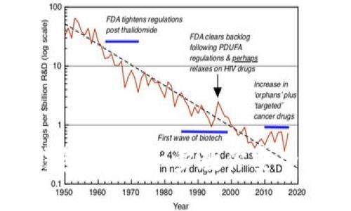 如何申请比特币钱包：一步一步教你安全存储和管理比特币