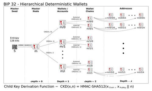如何通过Tokenim平台高效炒作以太坊