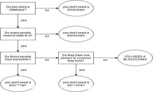   
如何在安卓设备上成功安装Tokenim应用