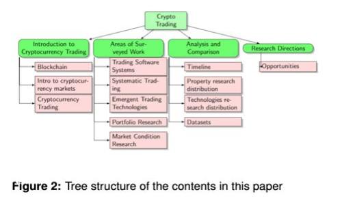如何在Tokenim 2.0中正确添加代币，避免错误操作